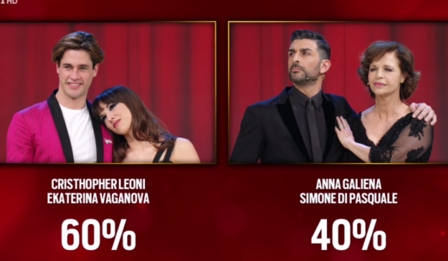 Ballando con le stelle Anna Galiena eliminata e continua la guerra Parietti-Lucarelli Ballando con le stelle: Anna Galiena eliminata e continua la guerra Parietti-Lucarelli