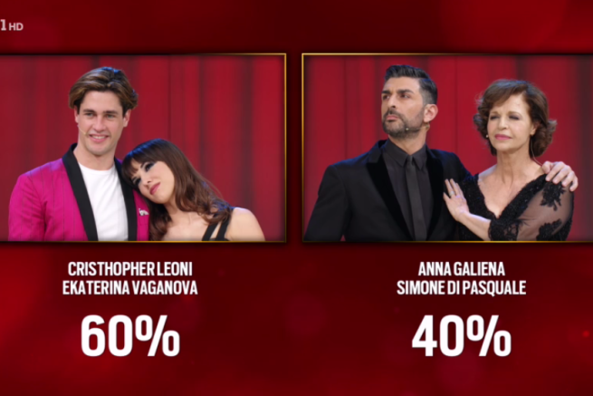 Ballando con le stelle Anna Galiena eliminata e continua la guerra Parietti-Lucarelli Ballando con le stelle: Anna Galiena eliminata e continua la guerra Parietti-Lucarelli