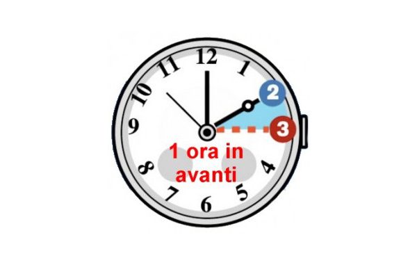 Ora legale 2017 Marzo: cosa fare e come spostare le lancette Ora legale 2017 Marzo: cosa fare e come spostare le lancette