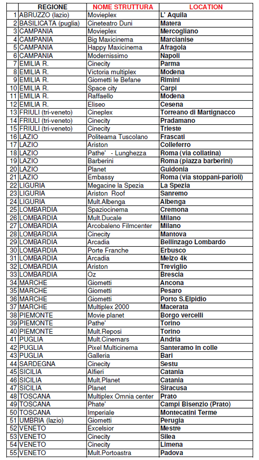 listacinema 14 06 10