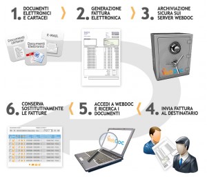 Fattura telematica