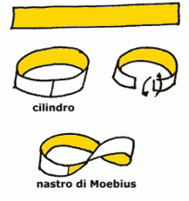 Nastro di Moebius