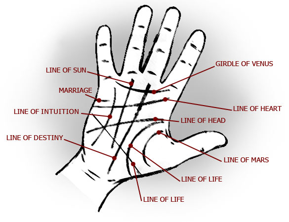 lettura mano