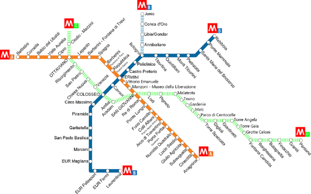 metropolitana roma