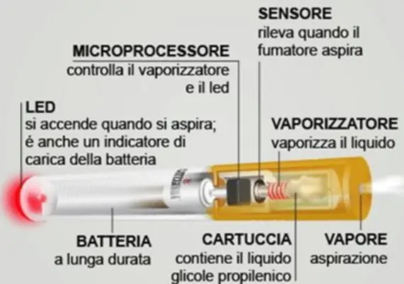 E-CIG ITA