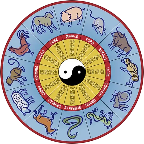 zodiaco_cinese