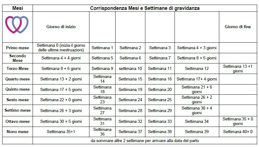 schema-settimane