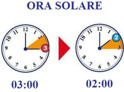 Ora-solare-2013