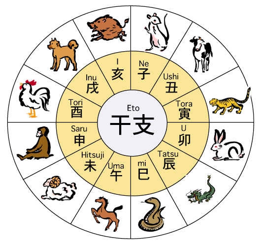 Segni zodiacali giapponesi, quali sono