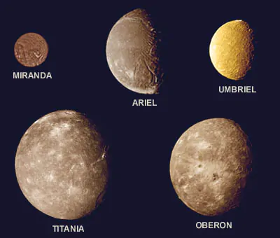 Uranus moons