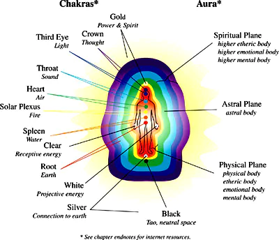 aura11