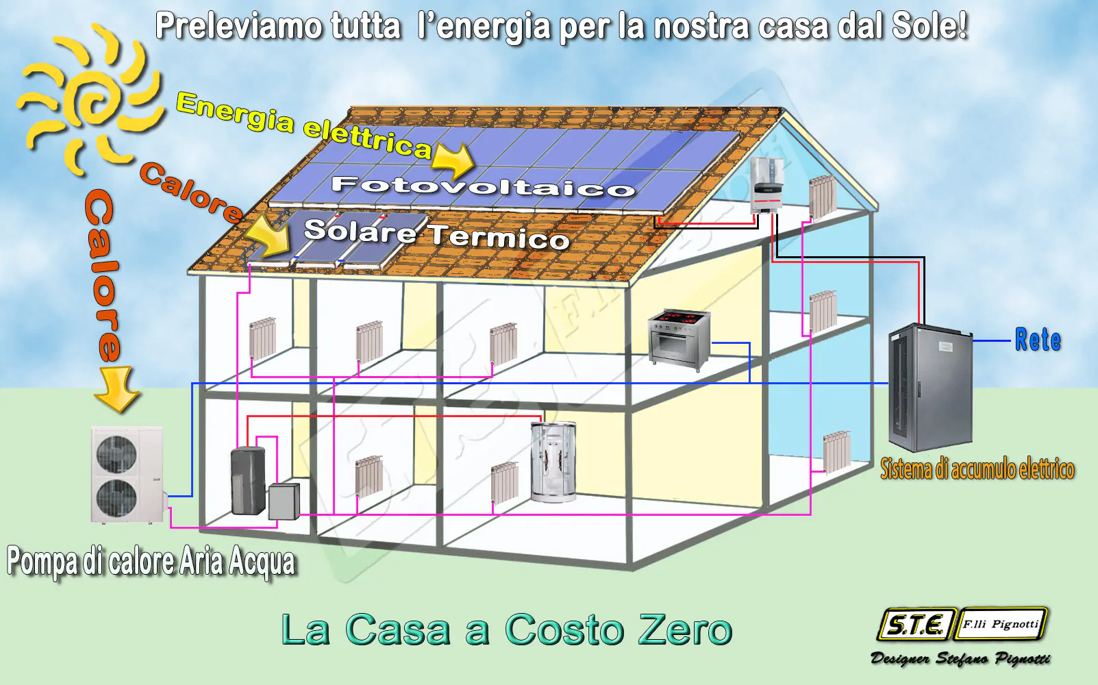 casa costo zero3