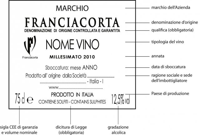 Come leggere etichetta del vino
