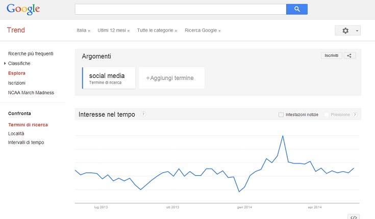 Cos'è Google Trends