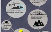 infografica troika