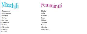 Donne che vogliono un figlio Donne che vogliono un figlio