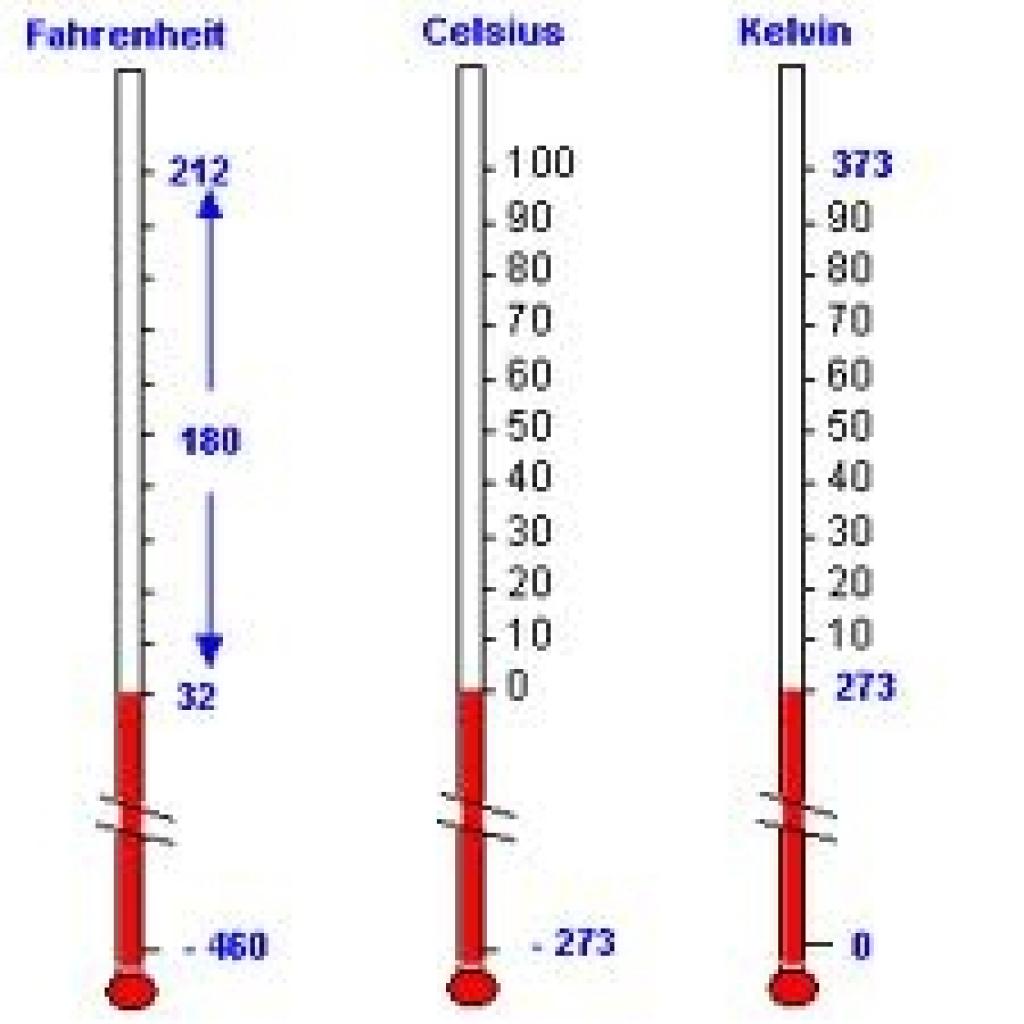 Шкала фаренгейта цельсия кельвина. Шкала Фаренгейта и Цельсия. Шкала Цельсия и шкала Кельвина. Температурная шкала Кельвина. Цельсий Кельвин фаренгейт.