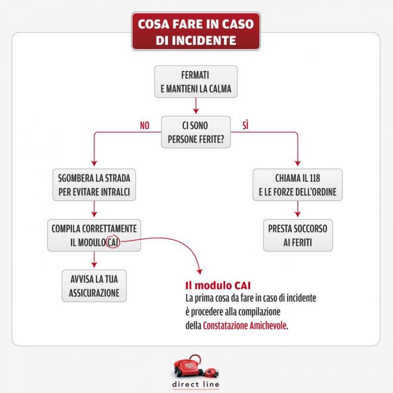 direct line rimborso sinistro direct line rimborso sinistro