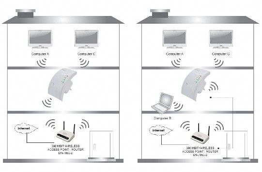 ripetitore wifi
