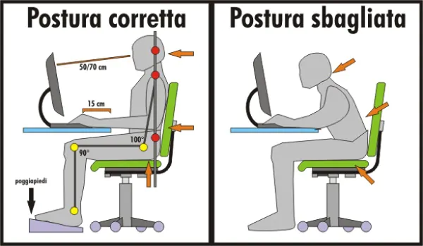 posture corrette al computer