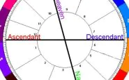 ascendente zodiaco 1 554x305