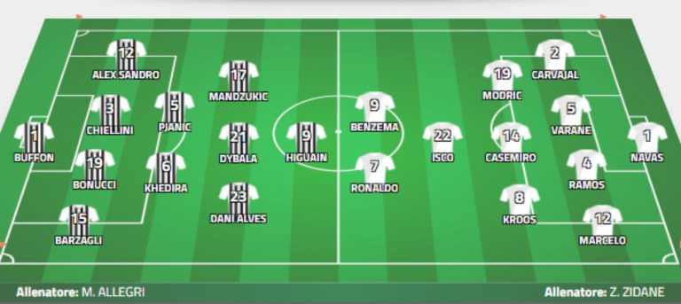 juventus-real madrid