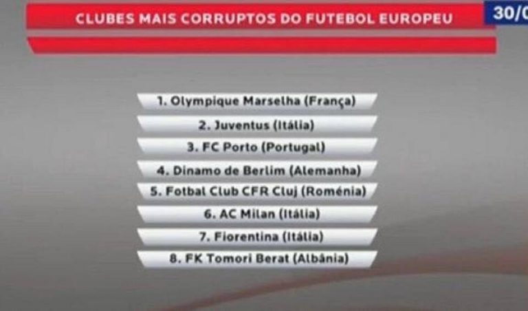 classifica Benfica tv