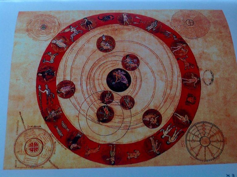 Lo zodiaco