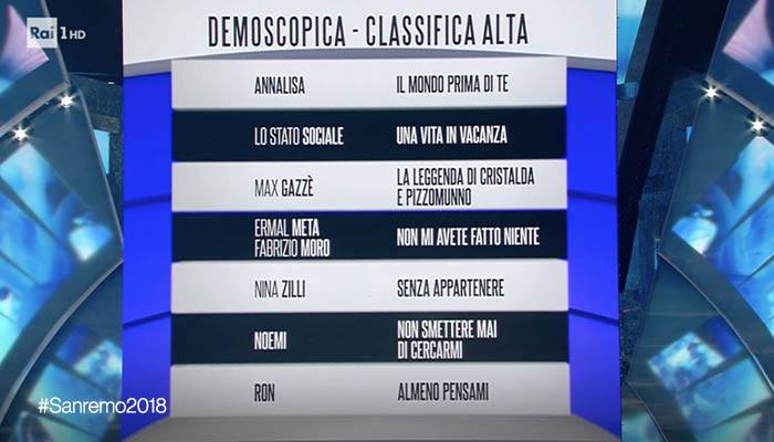 giuria demoscopica
