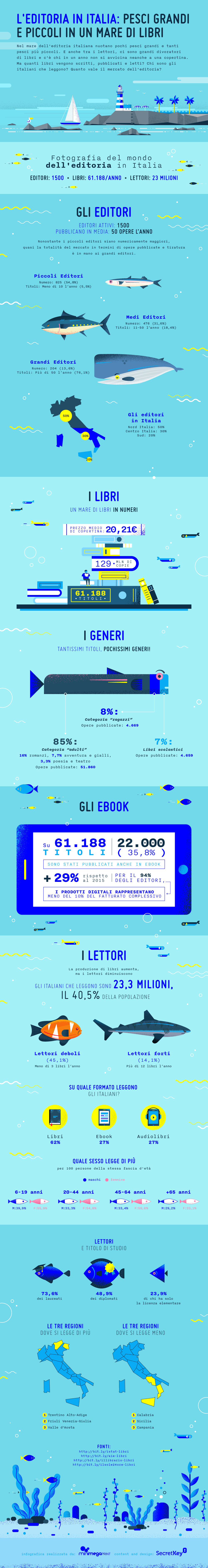 Infografica Libri