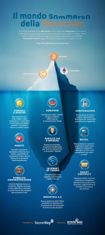 blockchain