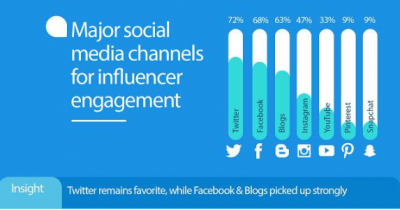 influencer