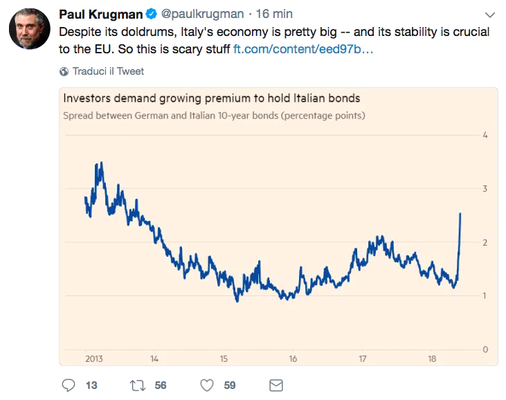 La preoccupazione di Krugman