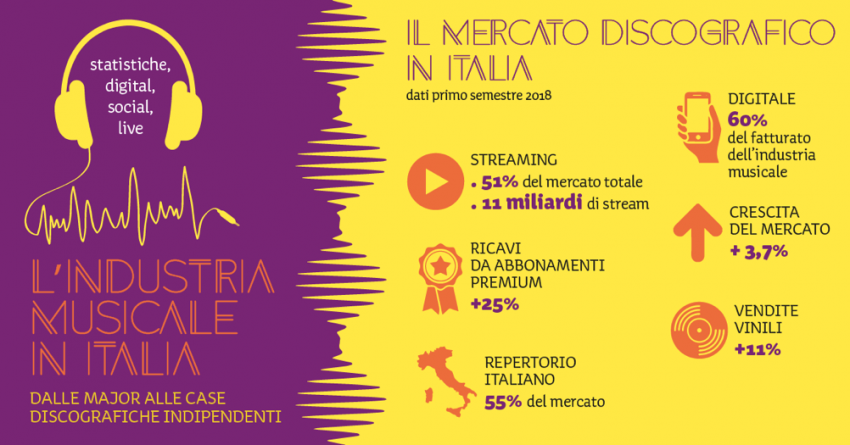 Industria Musicale