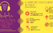 Industria Musicale Italia