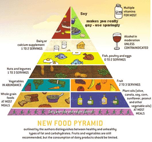 Dieta Mediterranea 101: la migliore per la prossima prova costume