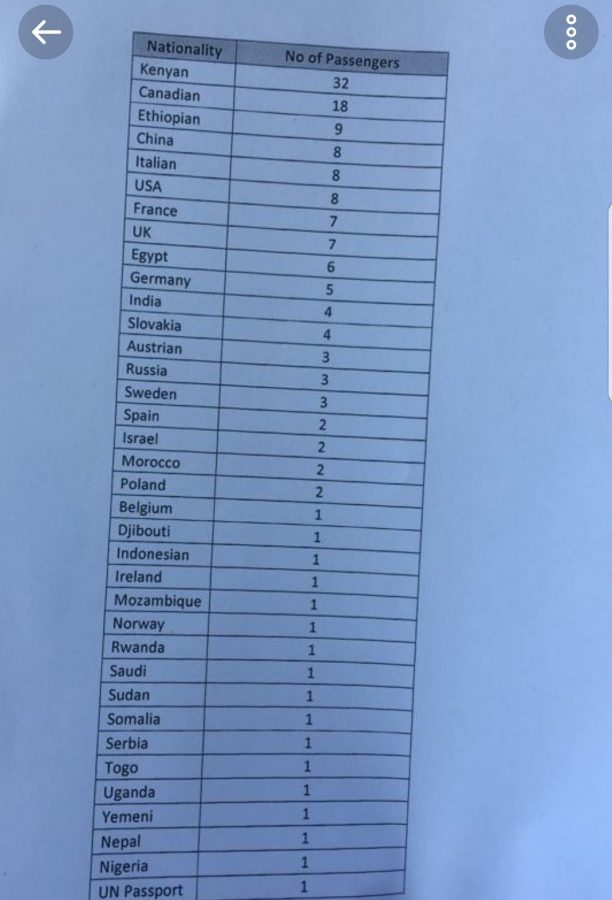 lista passeggeri ethiopian airlines