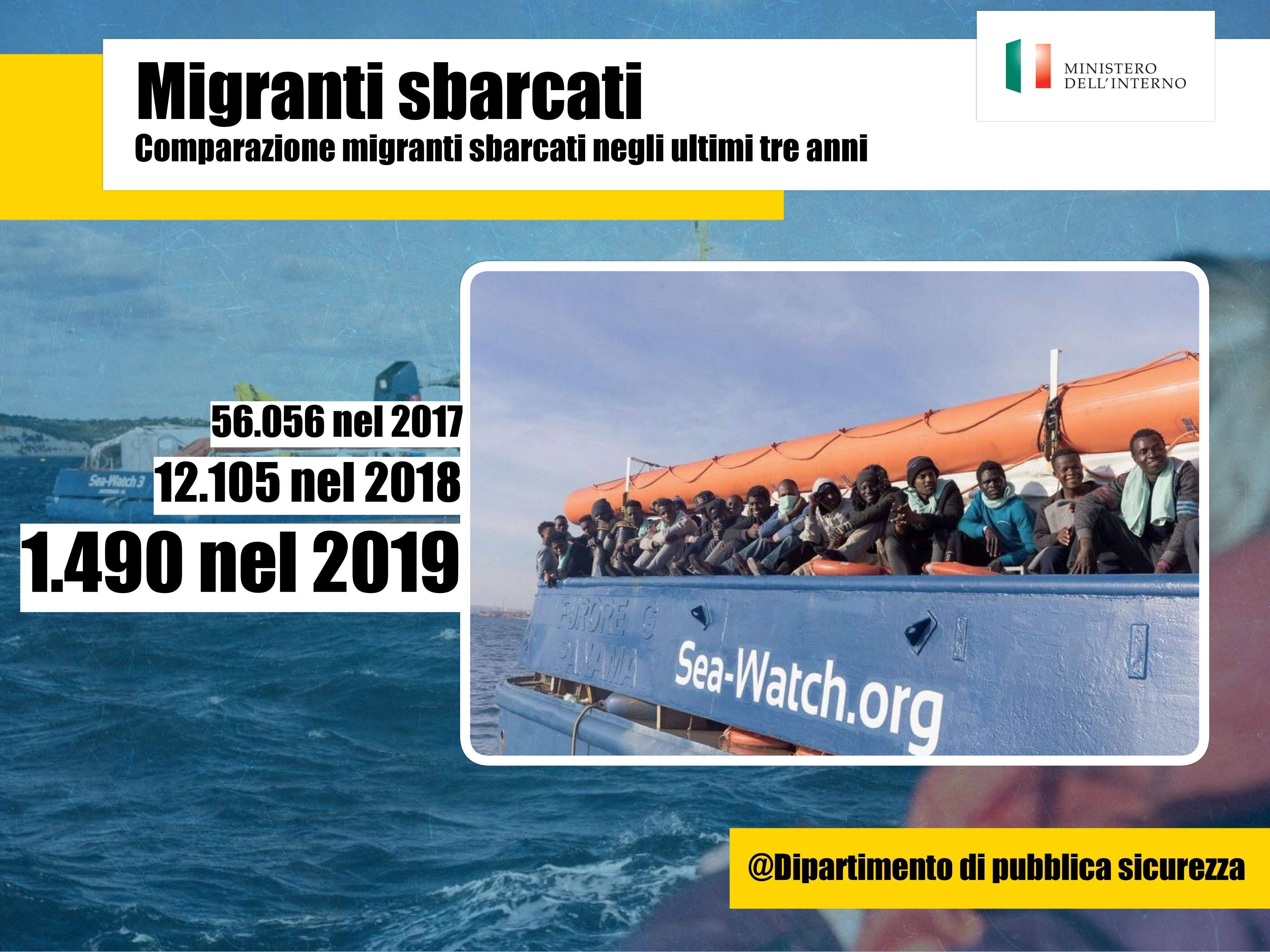 cartello numero sbarchi