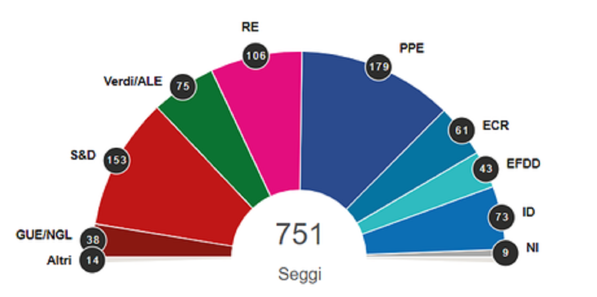 geografia parlamento