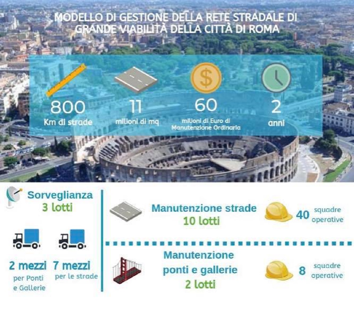 progetto grande viabilità