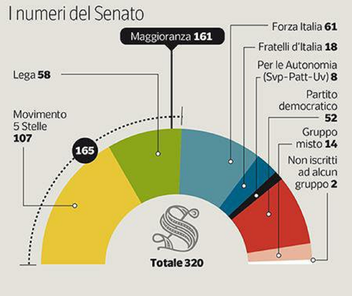 senato