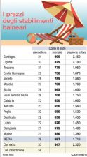 prezzi stabilimenti balneari