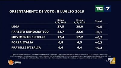 Lega in calo