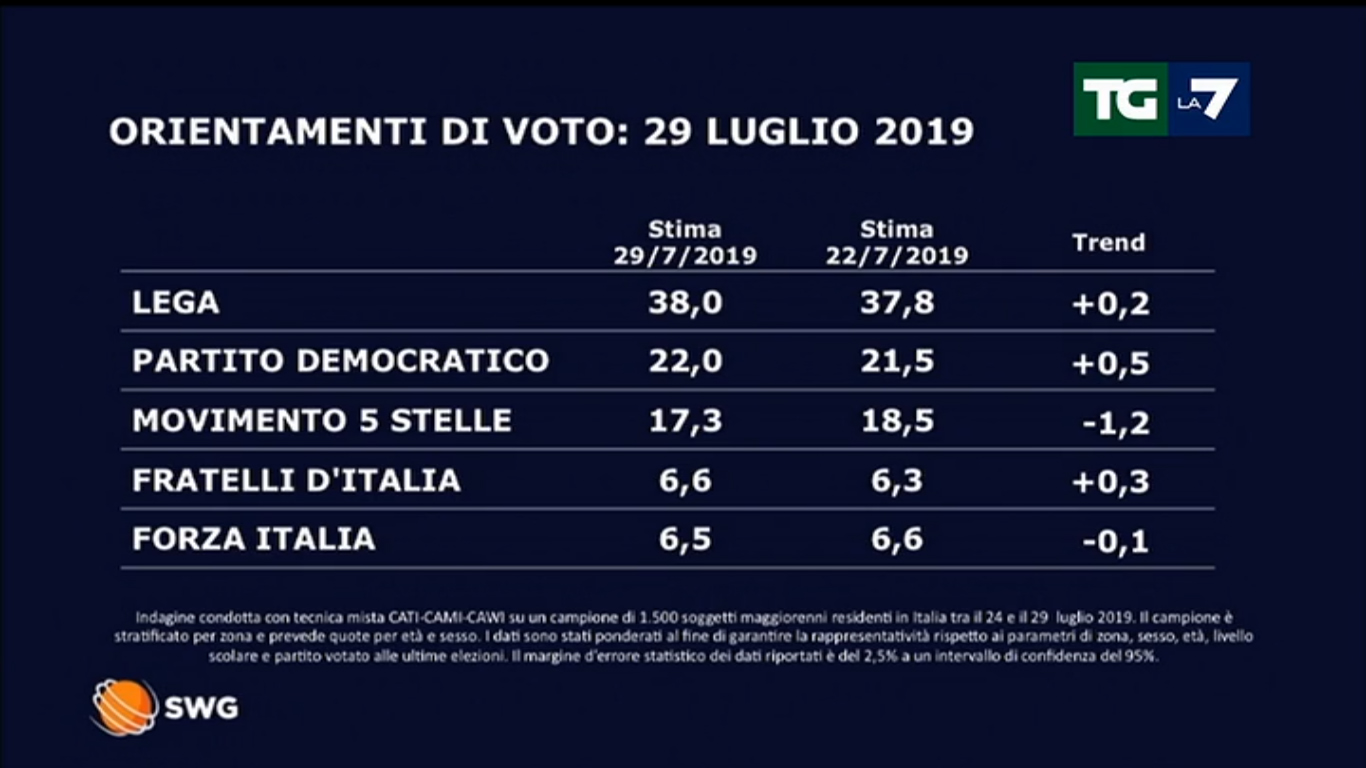 sondaggi1