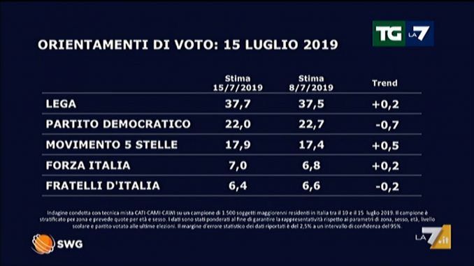 sondaggio1
