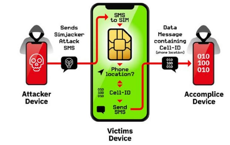 simjacker