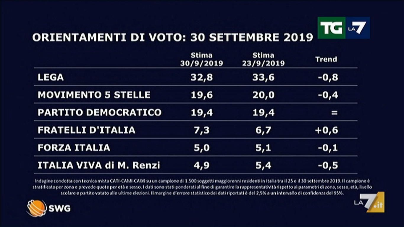 sondaggi1 1