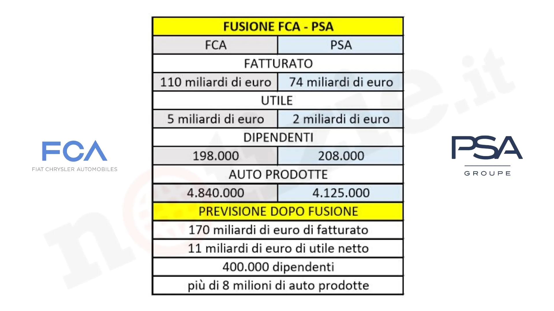 Fusione FCA PSA