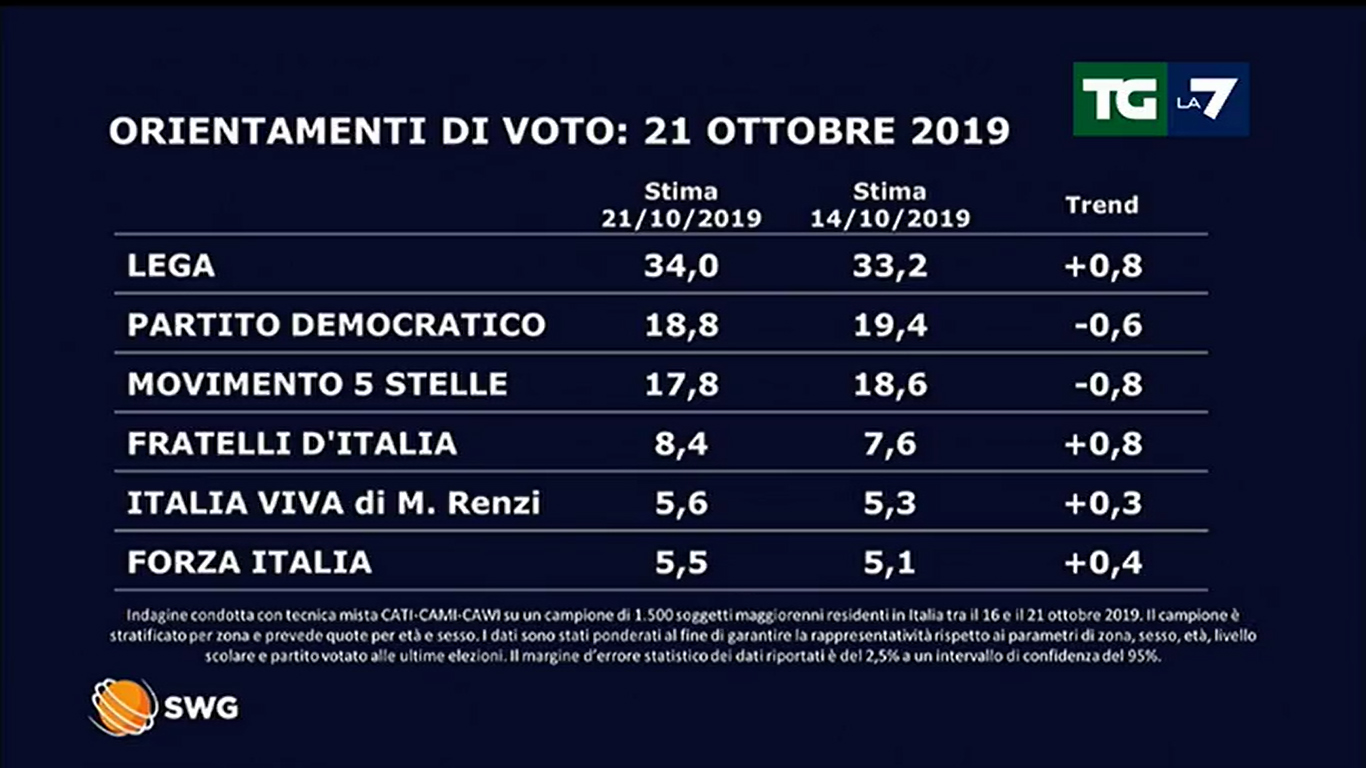 sondaggi1