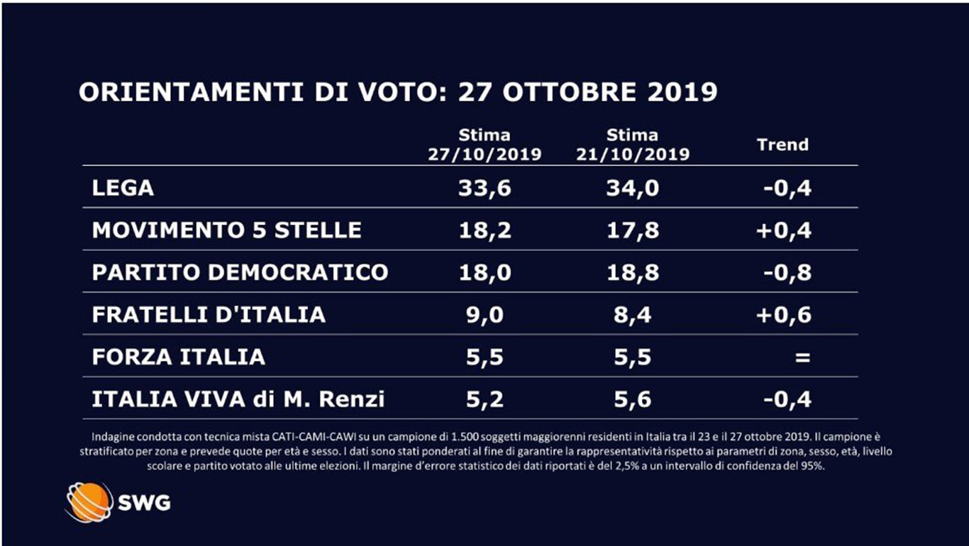 sondaggi1